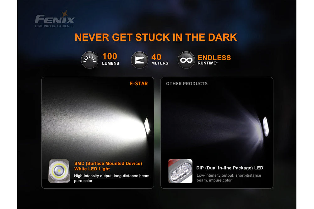 Portable Self-powered Emergency LED Flashlight - E-STAR - Image 7