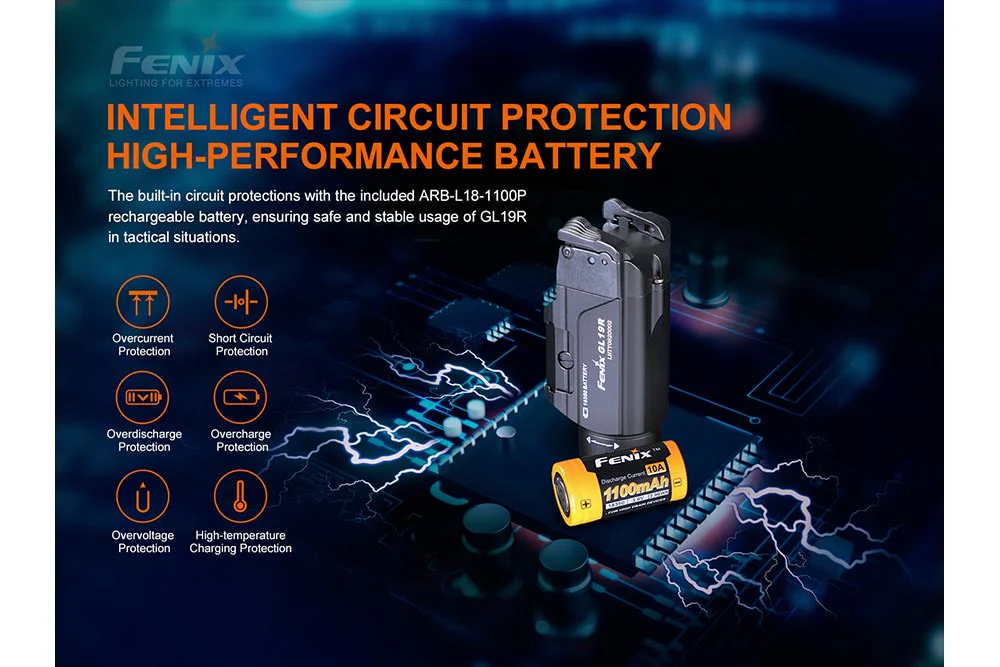 Fenix GL19R Rechargeable Tactical Light - 1200 Lumens - Image 11