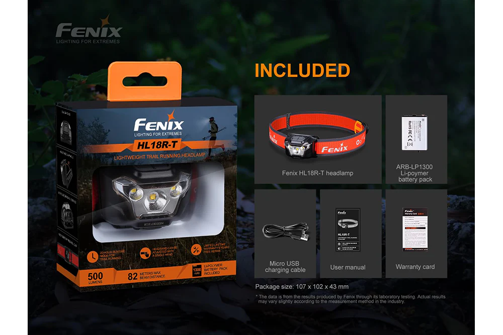 Lightweight Rechargeable LED Headlamp - 500 Lumens - HL18R-T - Image 15