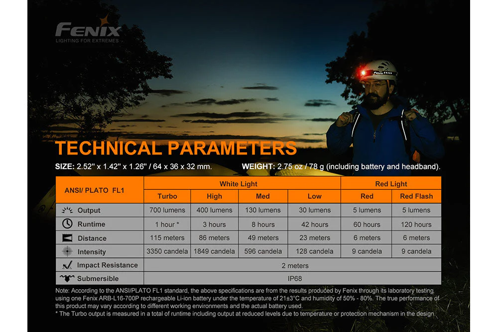 V2.0 LED Headlamp - 700 Lumens - HM50R - Image 11