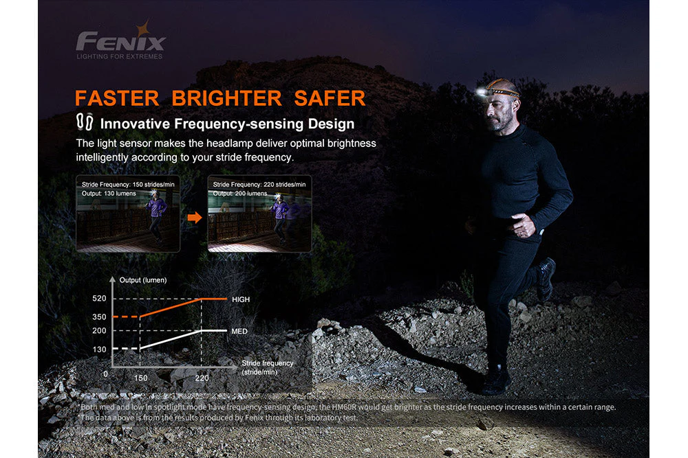Outdoor LED Headlamp - 1200 Lumens - HM60R - Image 19