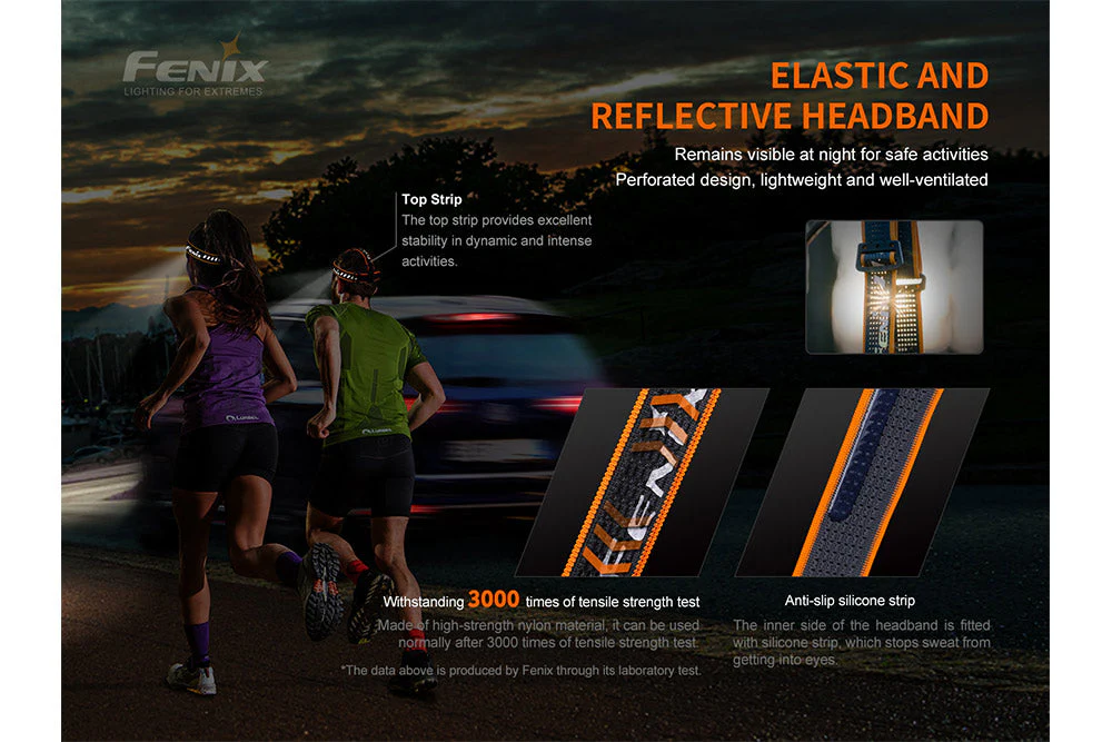 Outdoor LED Headlamp - 1200 Lumens - HM60R - Image 5