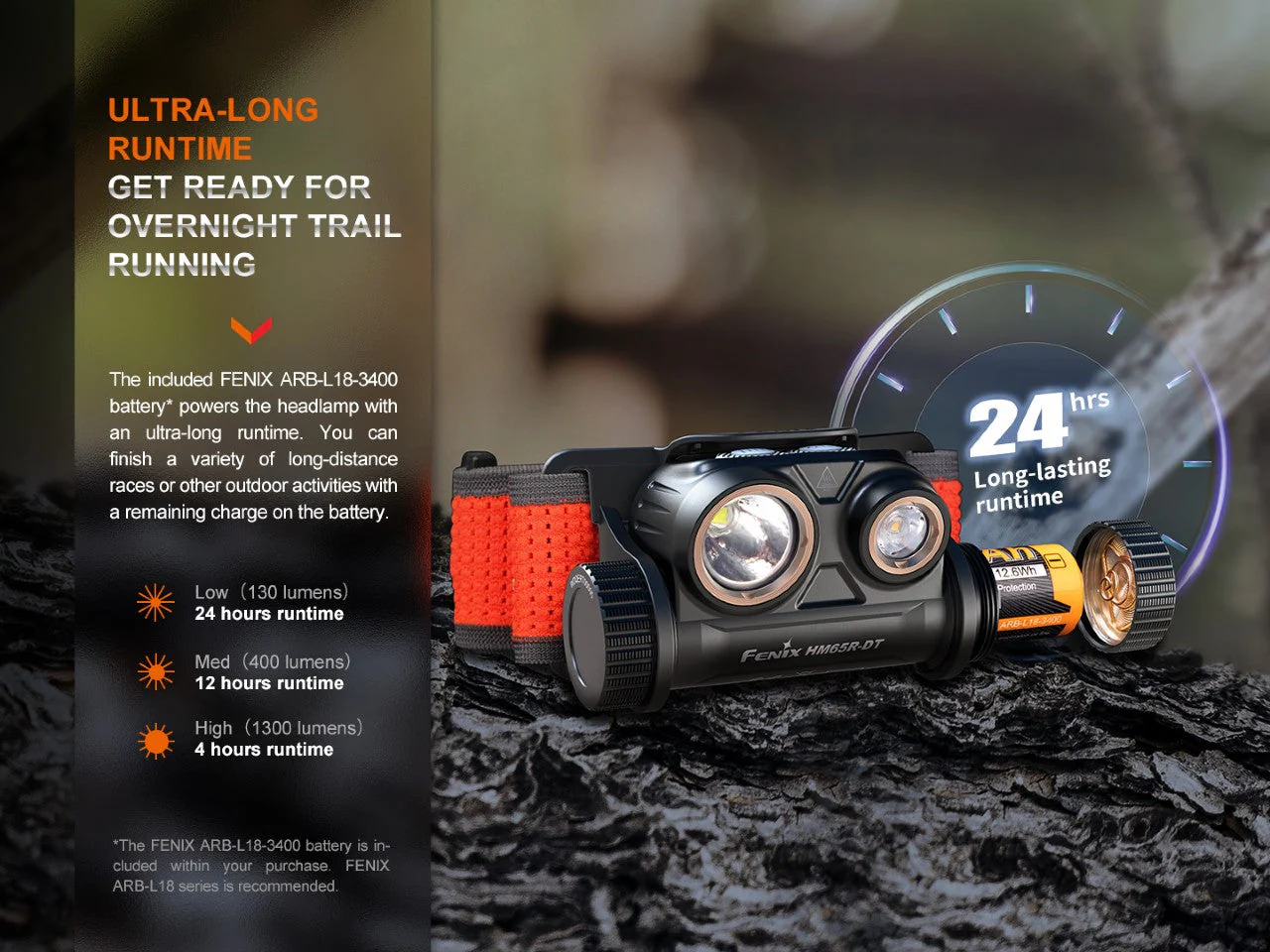 Trail Running LED Headlamp - HM65R-DT - Image 11