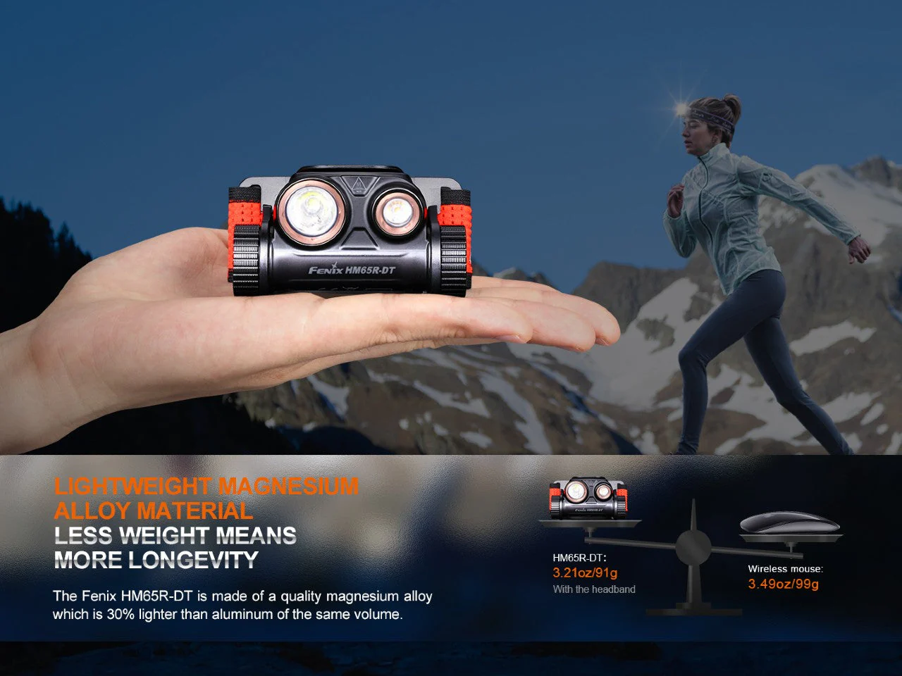 Trail Running LED Headlamp - HM65R-DT - Image 2