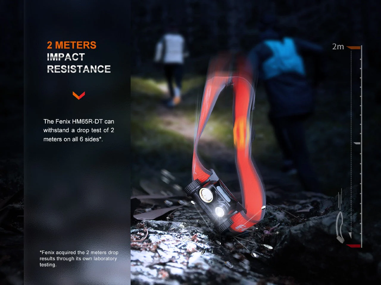 Trail Running LED Headlamp - HM65R-DT - Image 9
