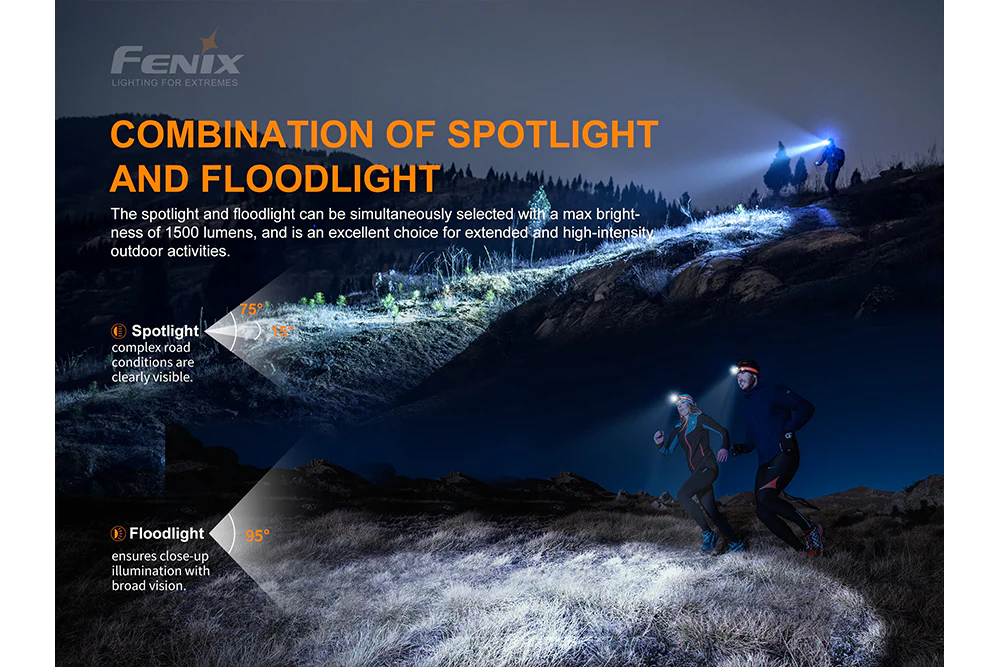 Trail Running LED Headlamp - 1500 Lumens - HM65R-T - Image 6