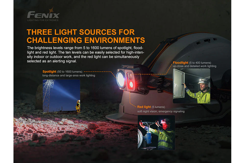 V2.0 Headlamp - 1600 Lumens - HP25R - Image 2