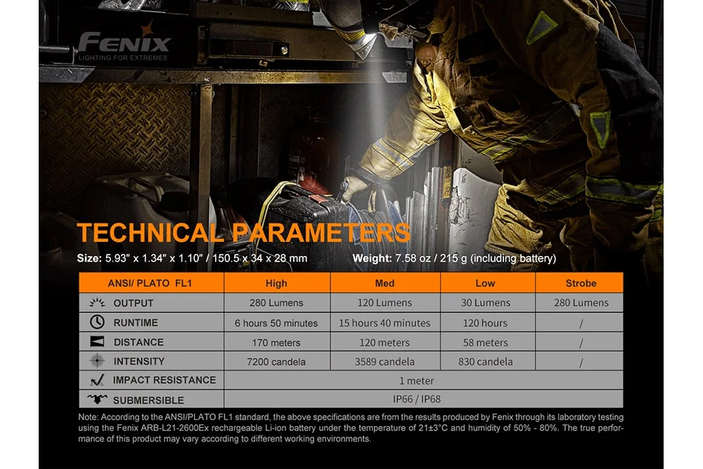 Fenix WF30RE Intrinsically Safe Flashlight - 280 Lumens - Image 16