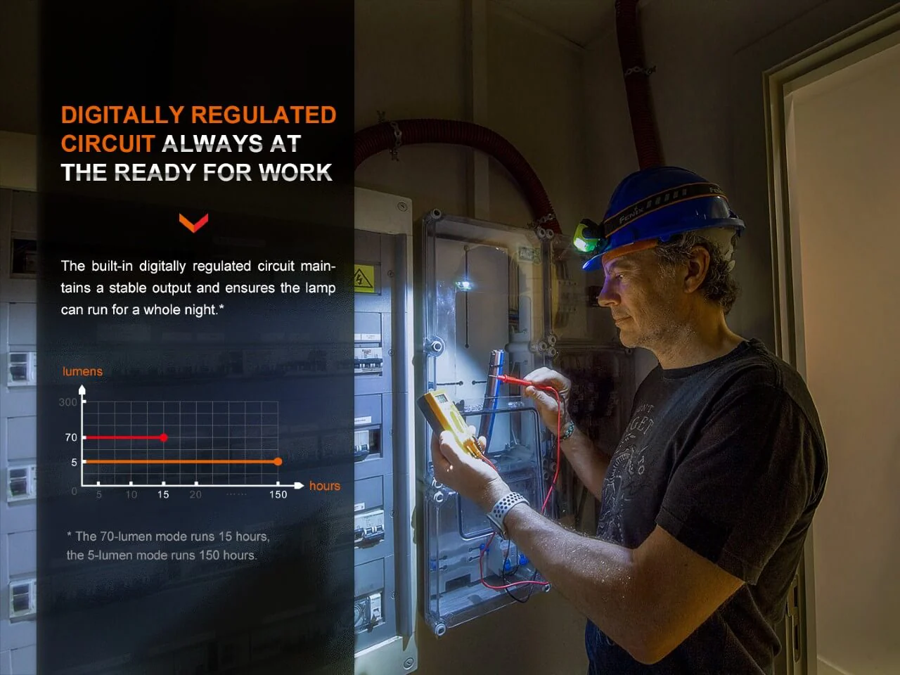 Gesture Sensing Industrial LED Headlamp - WH23R - Image 7