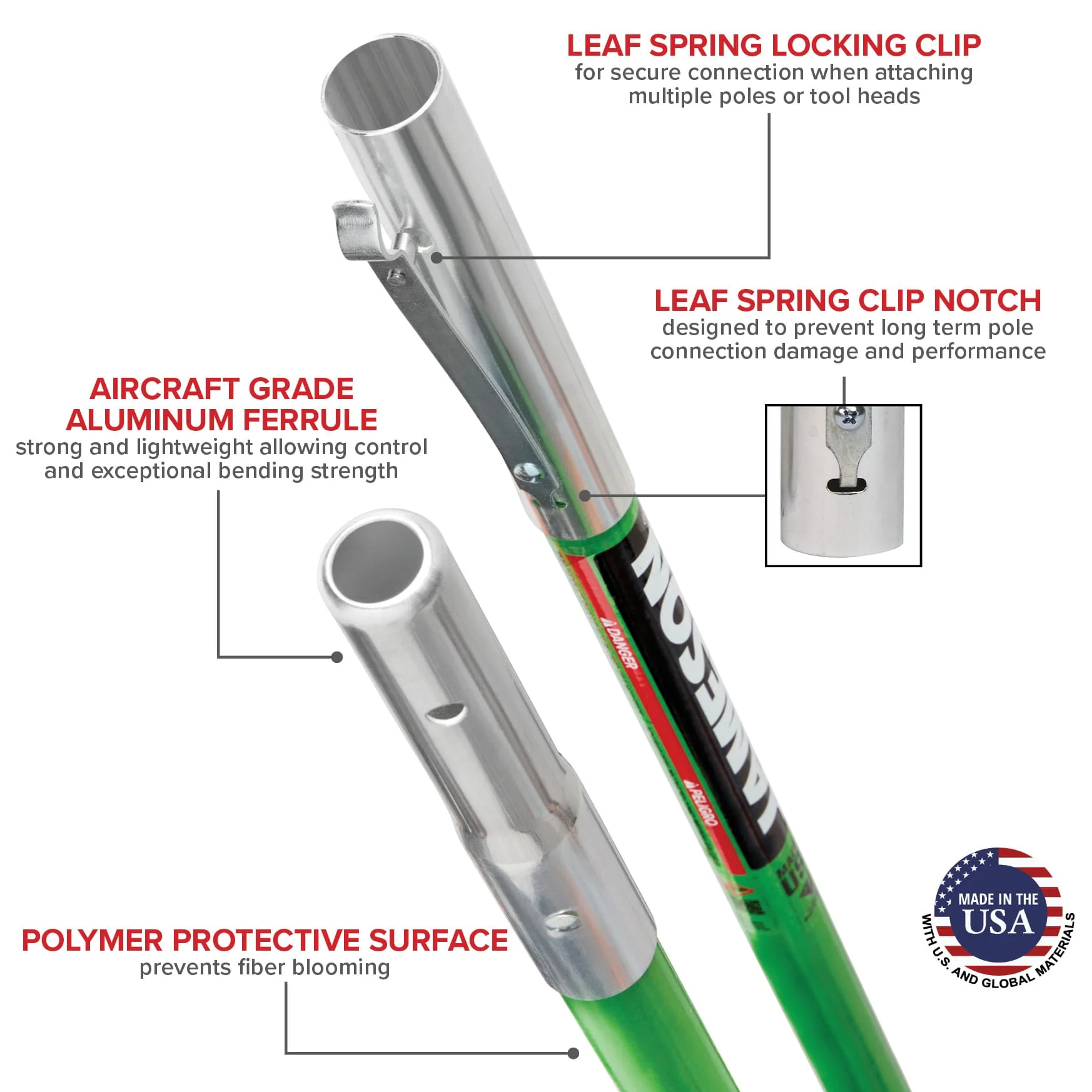Jameson Tree Pruner Set Landscaping Trimming Kit - LS6PKG-1 - Image 6