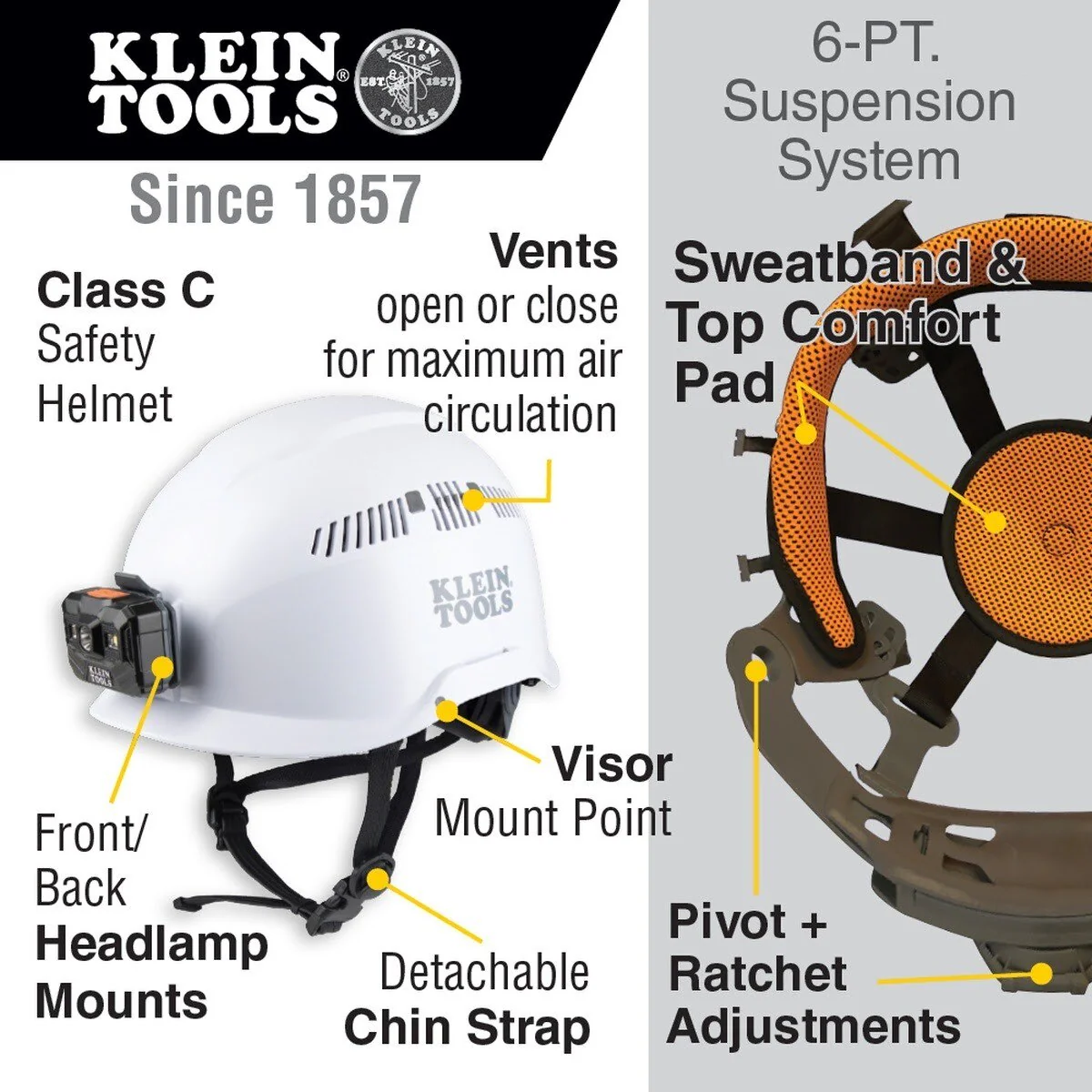 Klein 60150 Safety Helmet, Vented Class C with Rechargeable Headlamp, White (Each) - Image 2