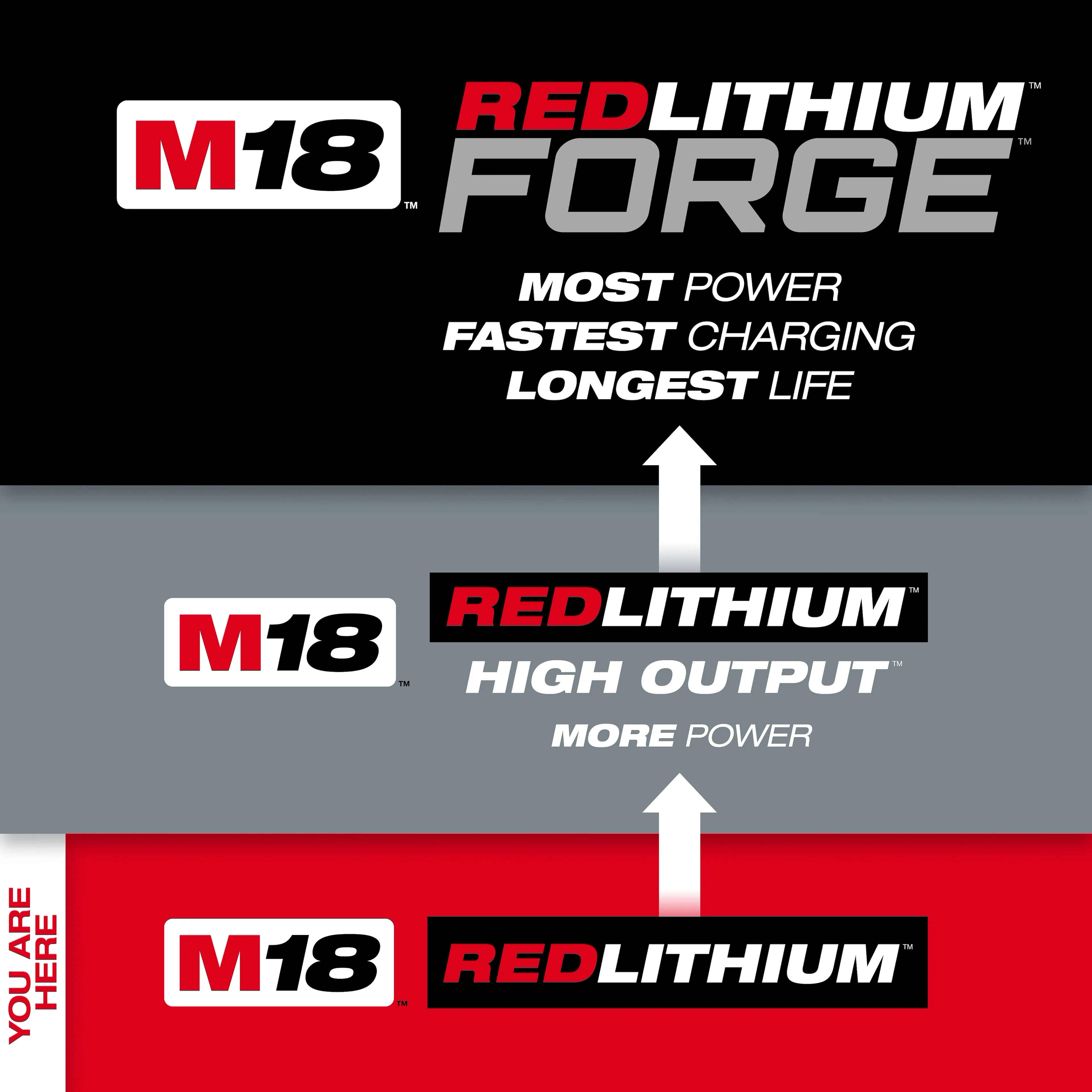 M18 REDLITHIUM™ XC5.0 Extended Capacity Battery (10 Pk) - Image 4