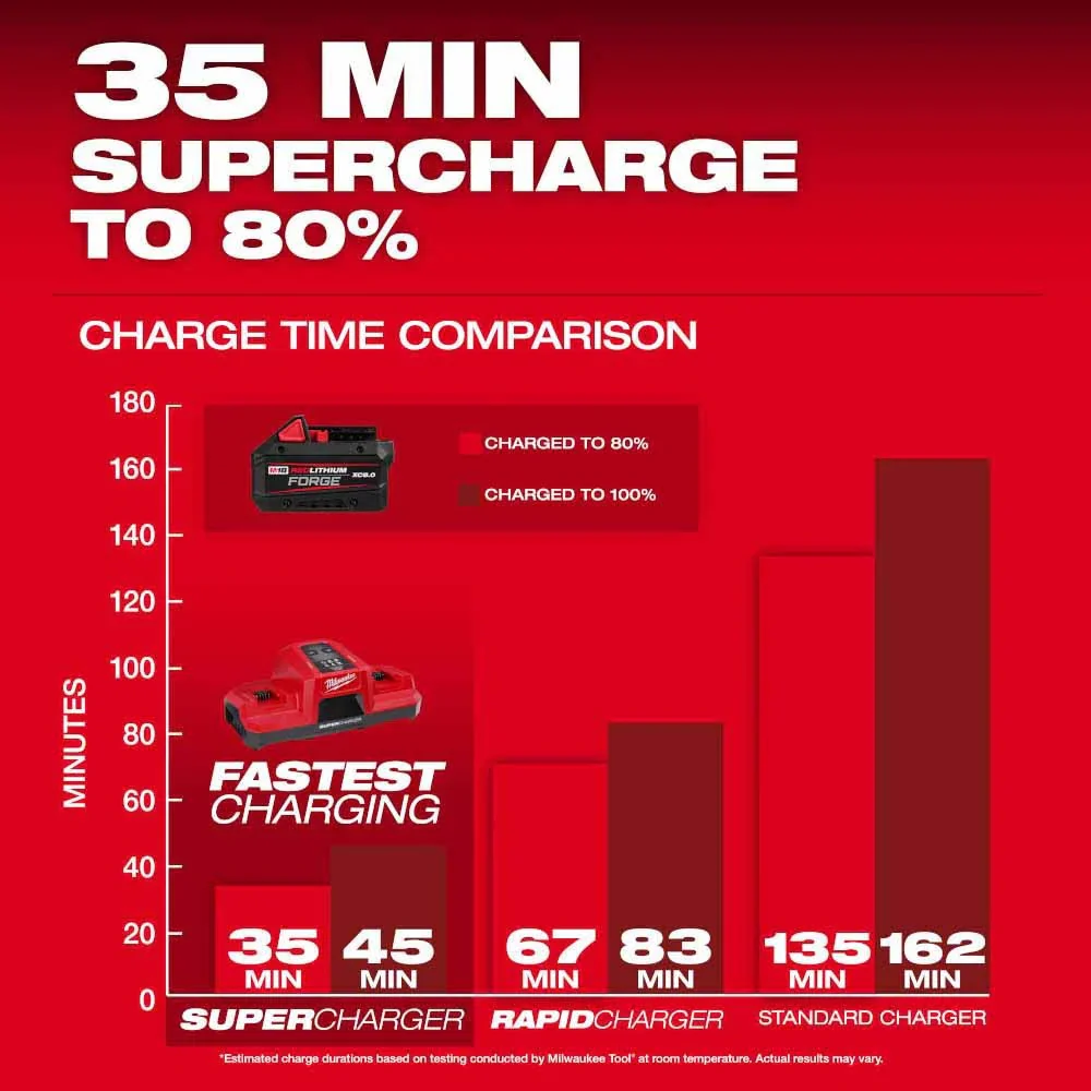 M18 REDLITHIUM FORGE XC8.0 Battery Pack - Image 4
