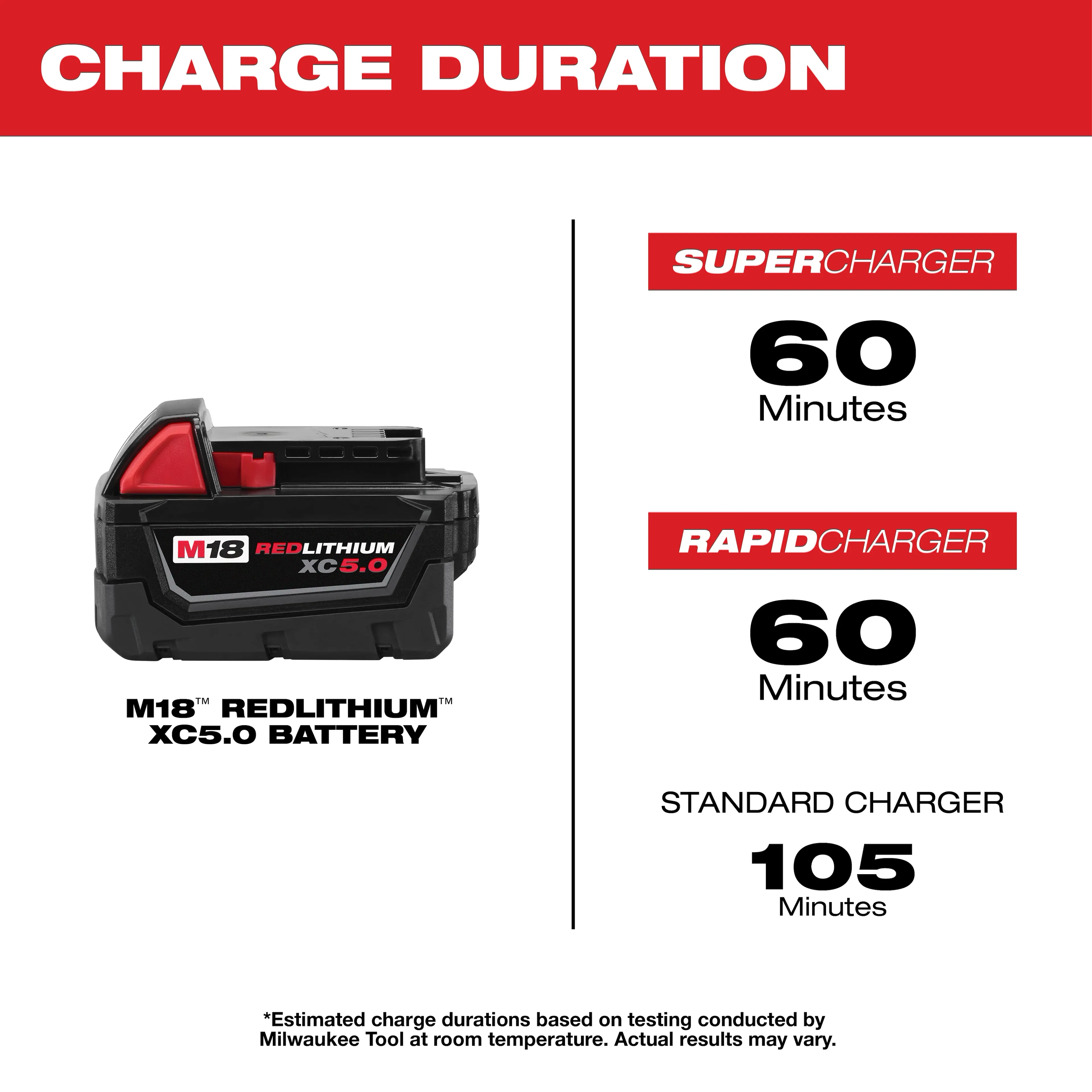 M18 REDLITHIUM XC5.0 Extended Capacity Battery Two Pack - Image 2