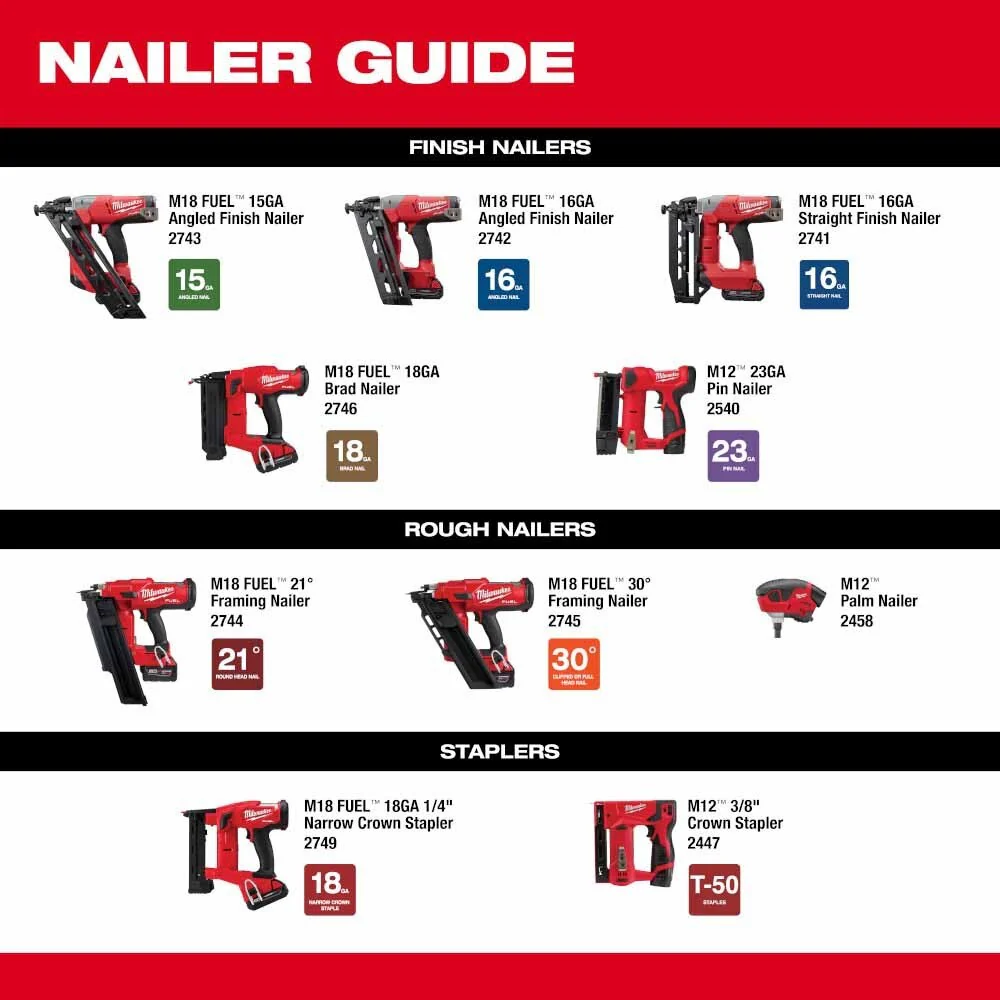 Milwaukee 2749-20 M18 FUEL 18GA 1/4" NARROW CROWN STAPLER- TOOL ONLY - Image 7