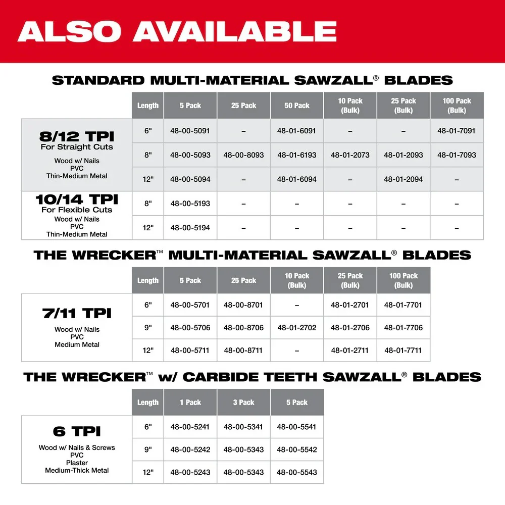 9" x 8TPI Super Sawzall Wrecker Blade, 5-Pack - Image 9