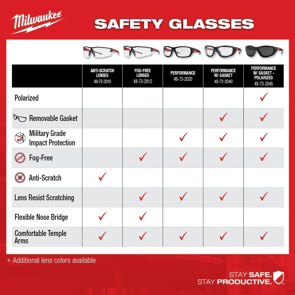 Clear Fog-Free Lenses - Image 7
