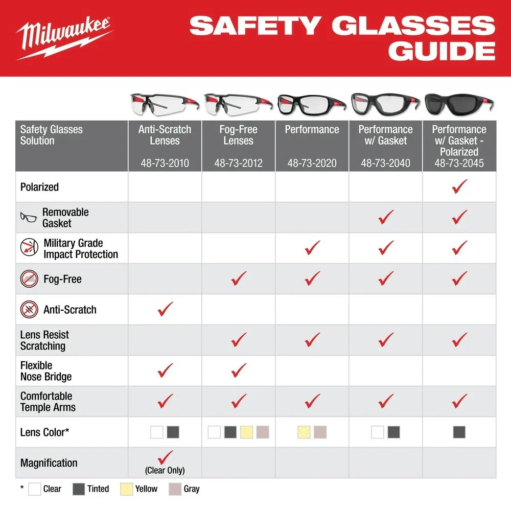 Tinted Fog-Free Lenses - Image 7
