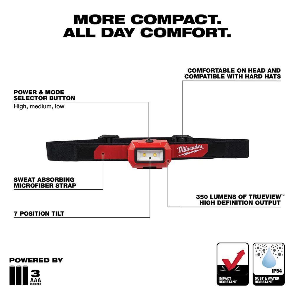 Alkaline Flood Headlamp - Image 7