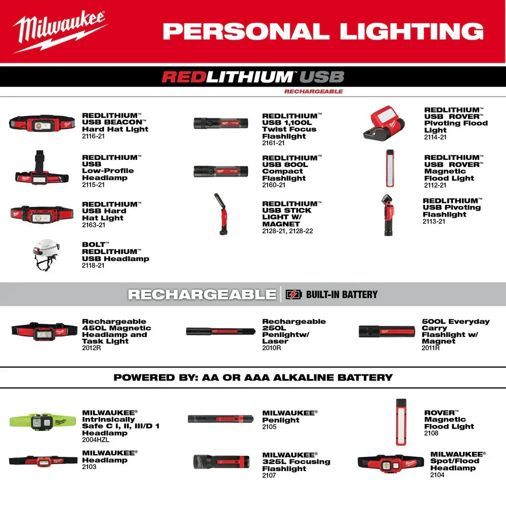 REDLTHIUM USB Hard Hat Headlamp - Image 13